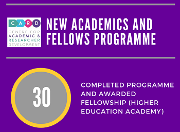 2019/20 = 30 completed/awarded fellowship of HEA; 37 courses; 585 participants. Top course: RE5 Research Ethics (48). School split: 47% SHS, 28% SMS, 25% SBS