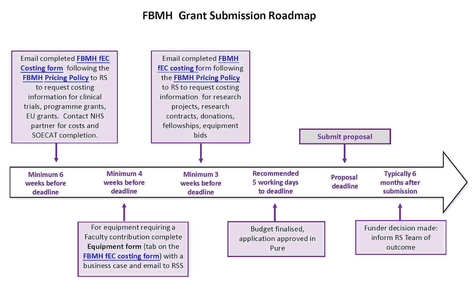 RSS Roadmap