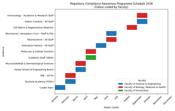 Graph showing Export Control presentation schedule 