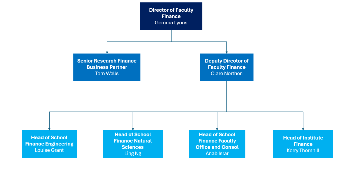 FSE Structure