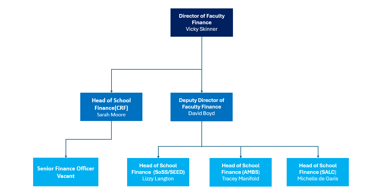 FHUM structure