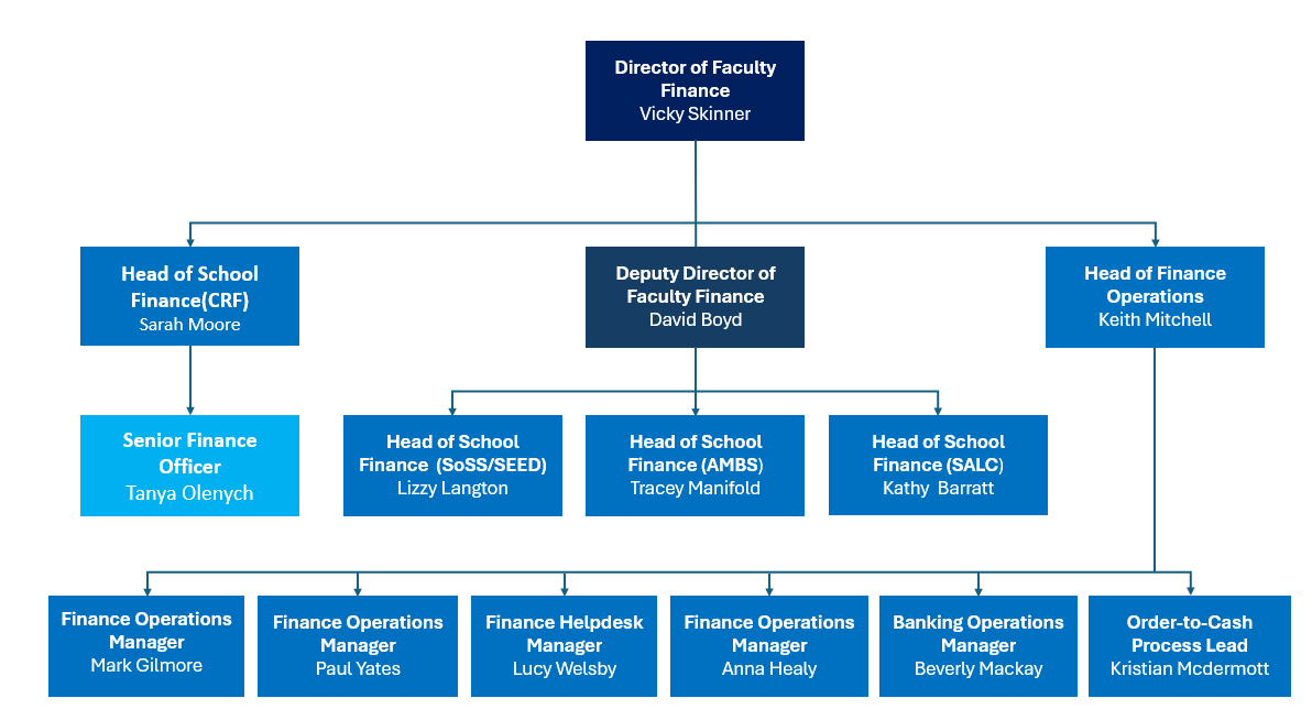 FHUM structure