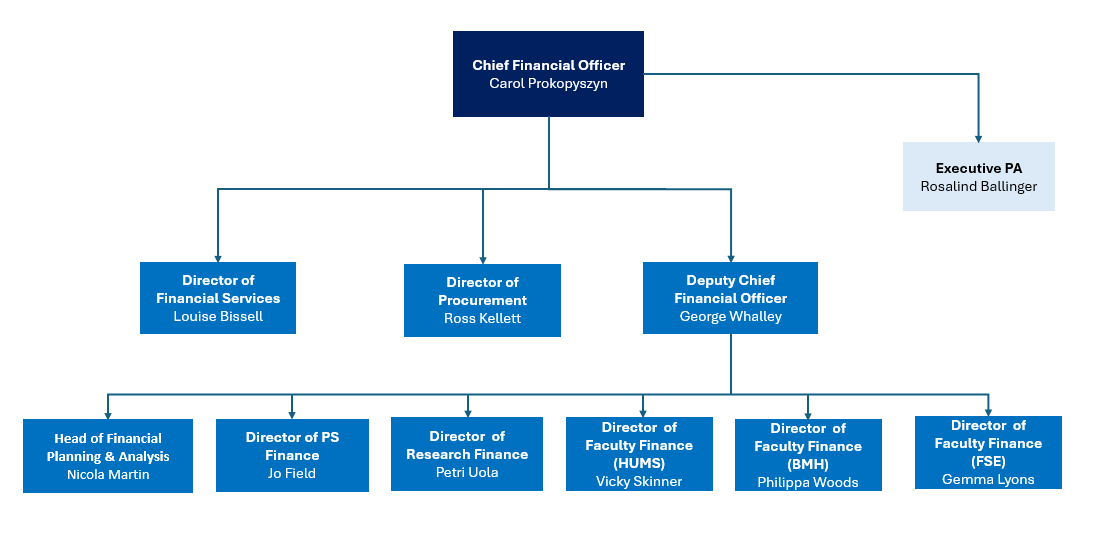 SLT structure