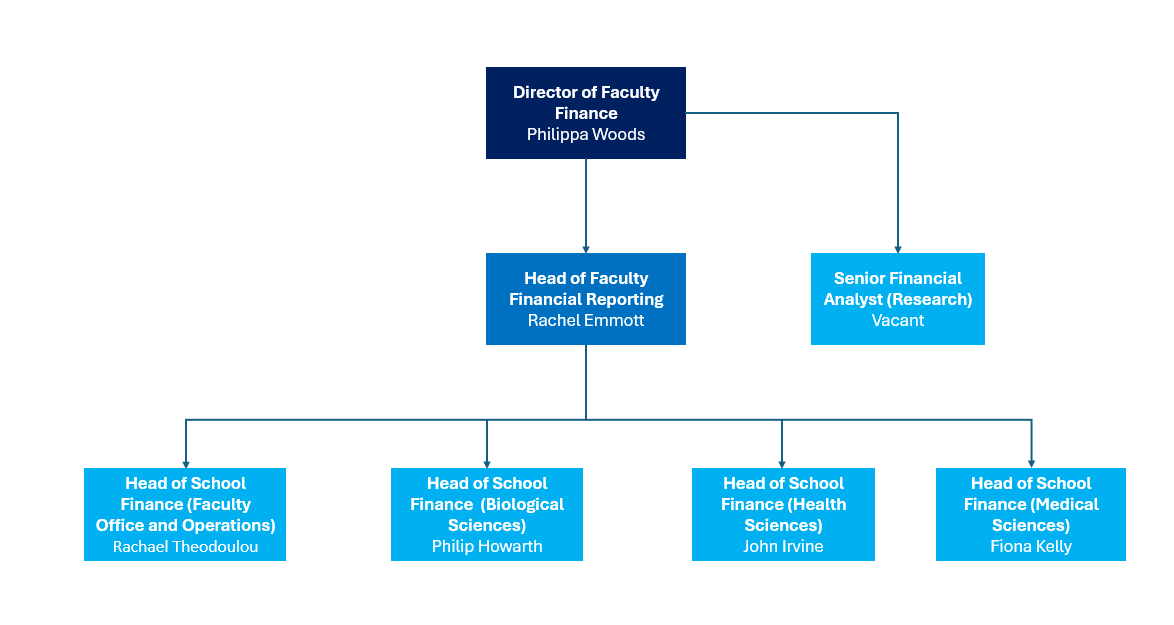 FBMH Structure
