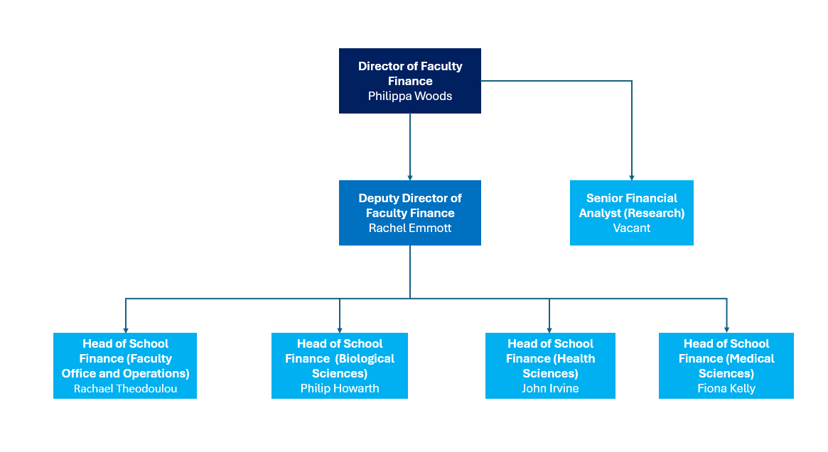 FBMH Structure
