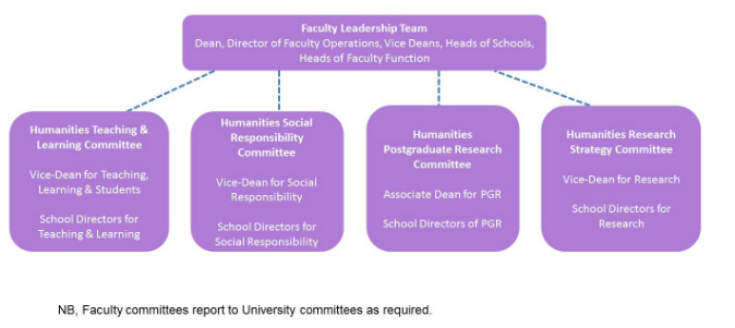 Faculty governance