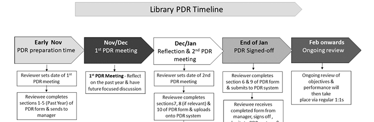 PDR timeline screenshot