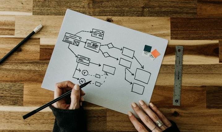 Person drawing a flowchart