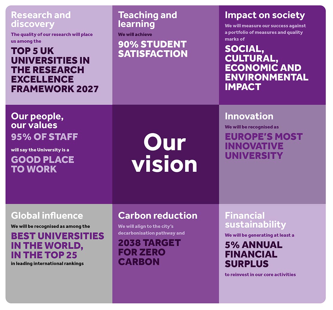 Our measures of success for the next five years