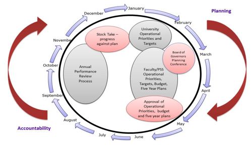 More information about the work of the integrated planning team