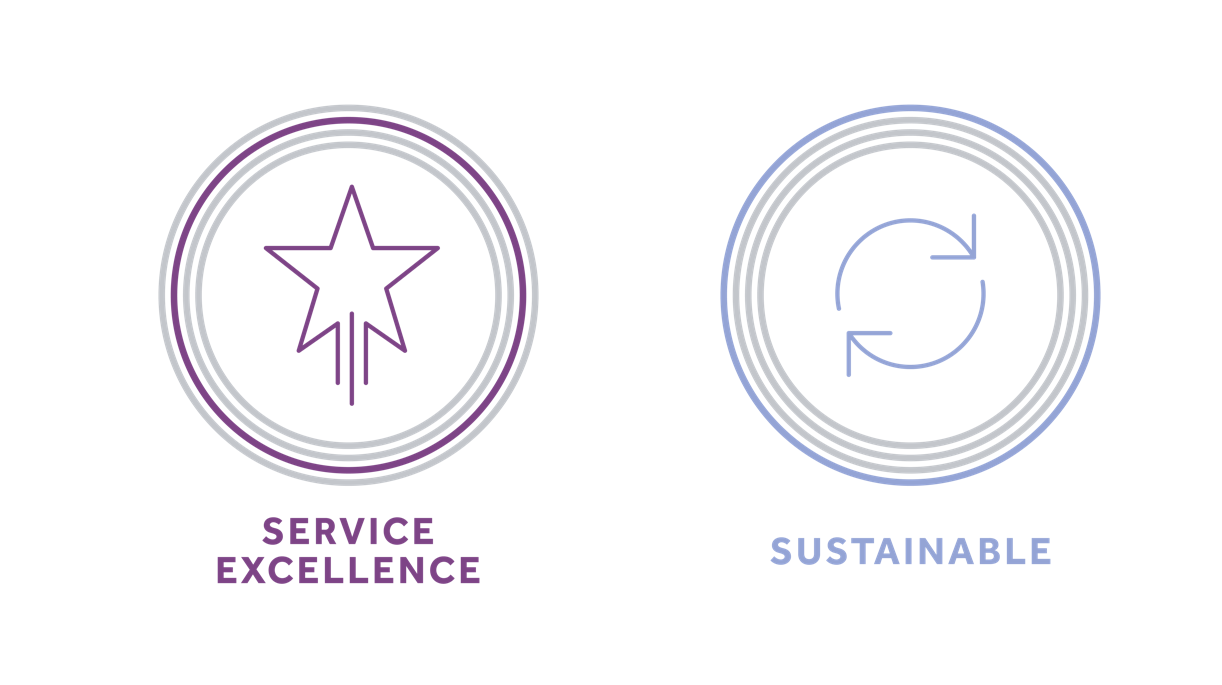 Service Excellence and Sustainable Icon Roundels