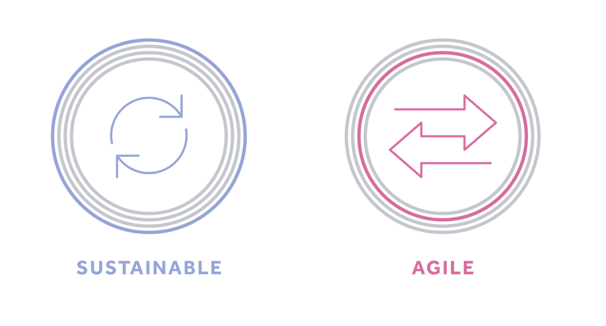 Sustainable and Agile Icons