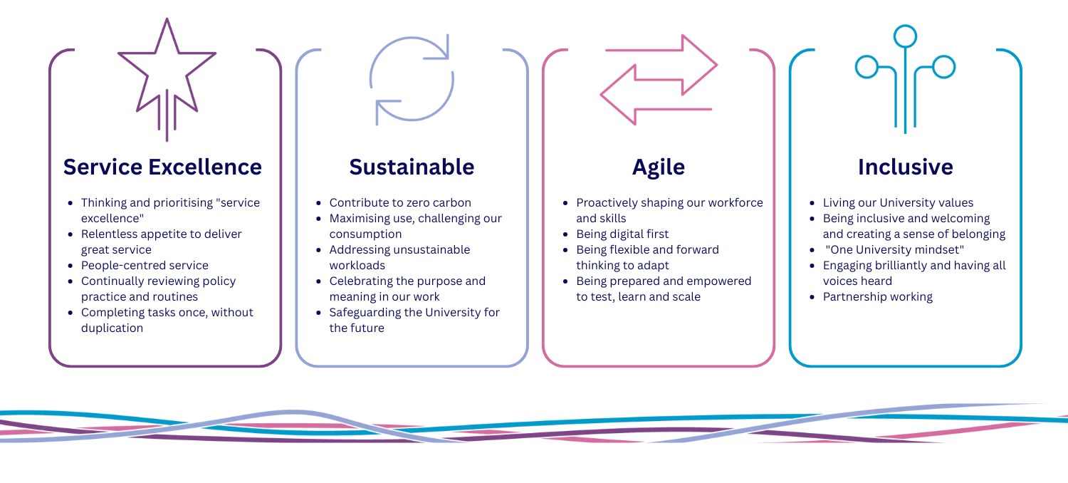 PS Vision Overview