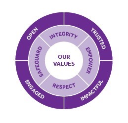 Responsible Research and Innovation Framework