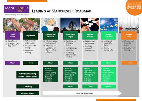 Leading at Manchester roadmap