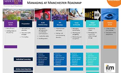 Managing at Manchester Roadmap
