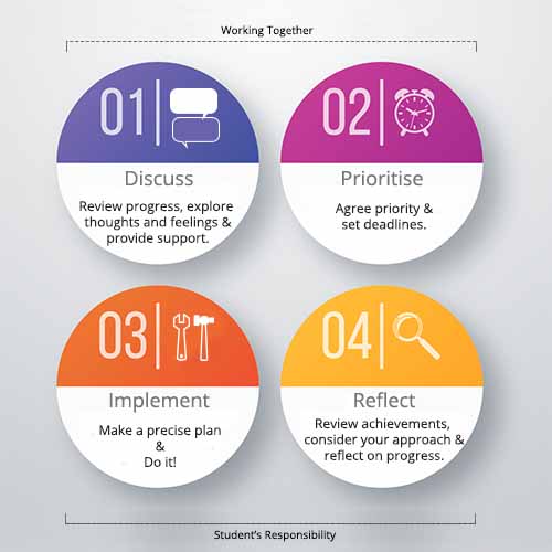 model Teaching and Learning Delivery The University of