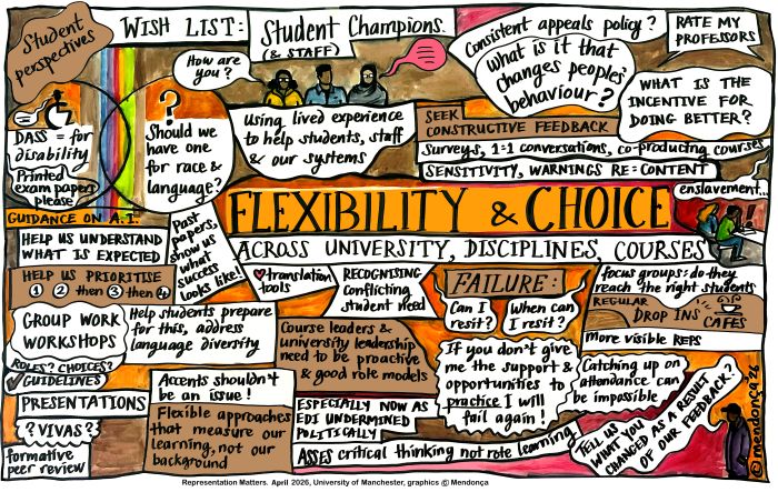 Illustrated workshop graphic highlighting flexibility, choice, feedback, accessibility, language diversity, failure, and student support.