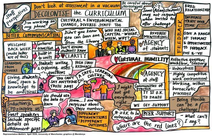 Students and staff called for greater flexibility, choice, and support in assessment, with clearer guidance, feedback, and inclusivity.