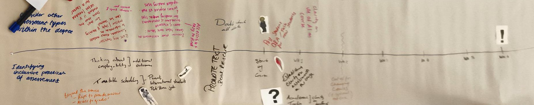 Collaborative assessment timeline covered with notes, drawings and ideas from students and staff mapping the assessment journey.