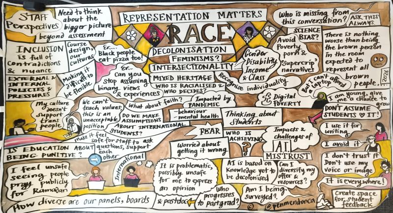 Illustrated workshop graphic showing staff perspectives on race, decolonisation, inclusion, AI, student voice, bias, and belonging.