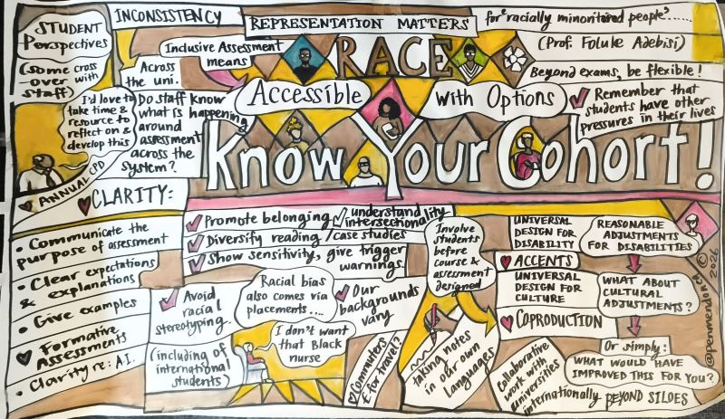 Illustrated workshop graphic highlighting inclusive assessment, belonging, flexibility, cultural awareness, and understanding diverse student needs.
