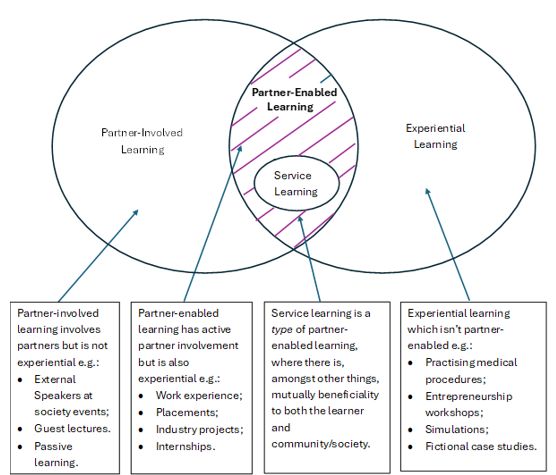 a diagram